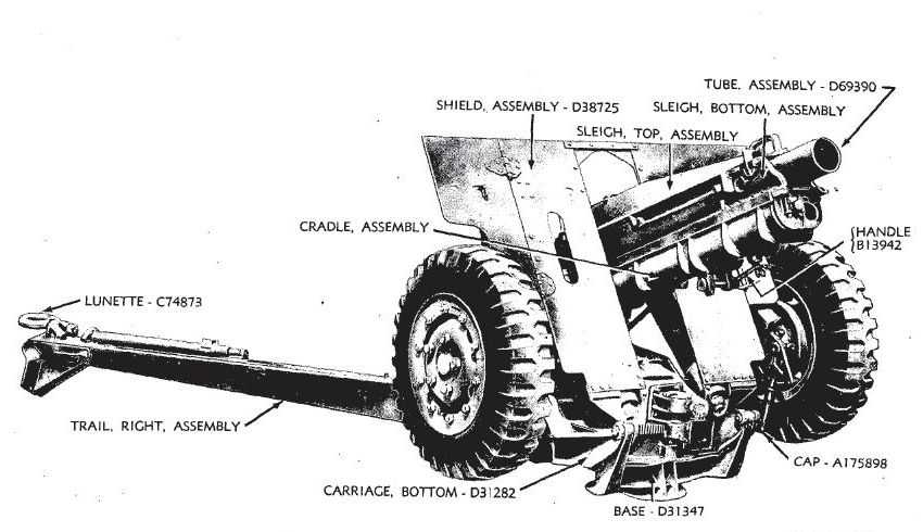 75mm M3A3 FIELD HOWITZER
